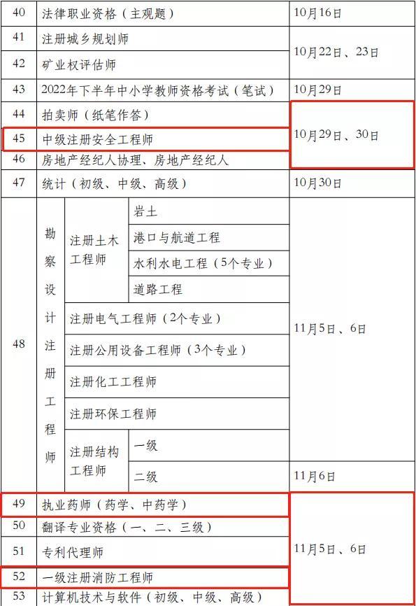 一级建造师证有什么用,一级建造师证考试时间  第5张