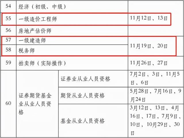 一级建造师证有什么用,一级建造师证考试时间  第6张