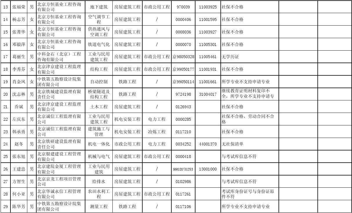 电气
监理例会发言,电气
待遇  第1张