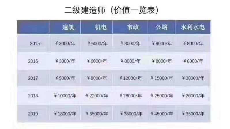 水利水电工程一级建造师考试科目
水利水电考试科目  第1张