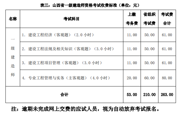 包含甘肃一级建造师考试报名的词条  第2张