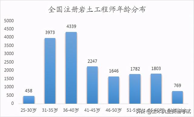 全国一级注册结构工程师一级结构工程师厉害吗  第3张