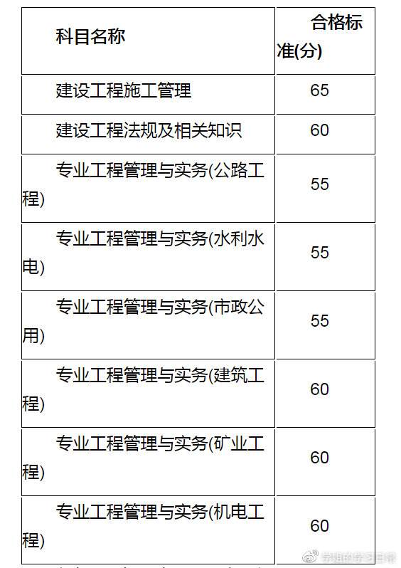 二级注册建造师查询二建证书注册查询系统  第1张