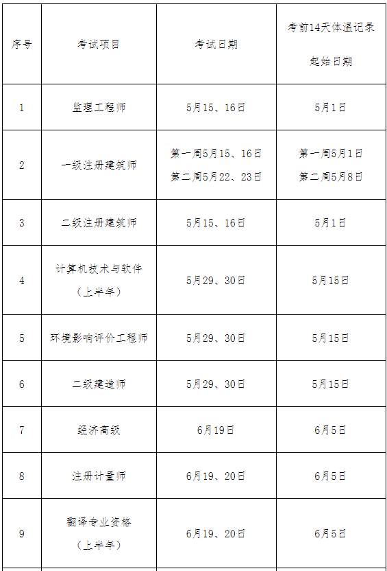 信息安全工程师考试时间,注册信息安全工程师考试时间  第1张