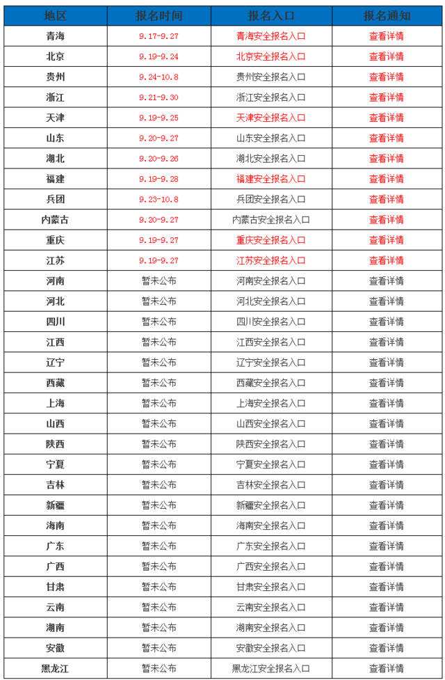 信息安全工程师考试时间,注册信息安全工程师考试时间  第2张