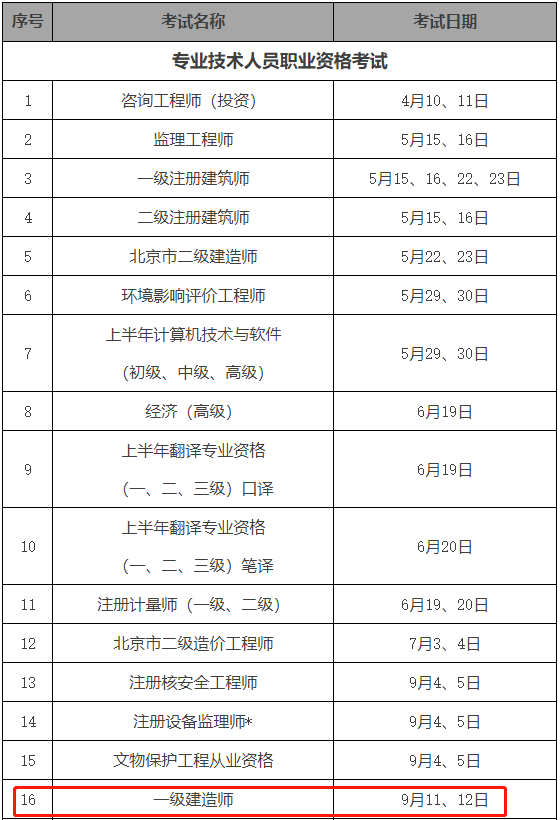 一级建造师考试多长时间一级建造师考试多少分通过  第2张