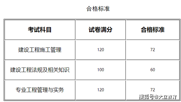 
各科及格线,
各科成绩  第2张