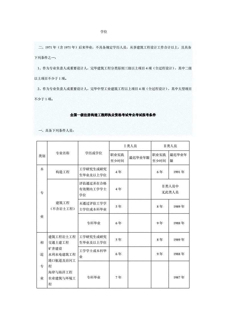 包含二级结构工程师考试科目时间的词条  第2张