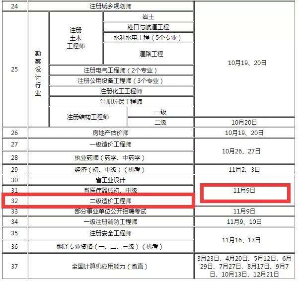 2019造价工程师报名2019造价土建真题解析视频  第1张