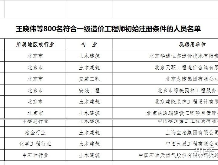 造价注册人员查询系统注册造价工程师公示  第1张