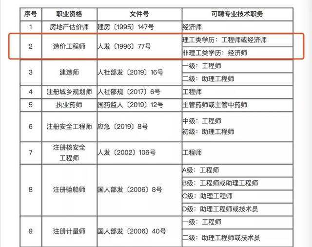 造价注册人员查询系统注册造价工程师公示  第2张