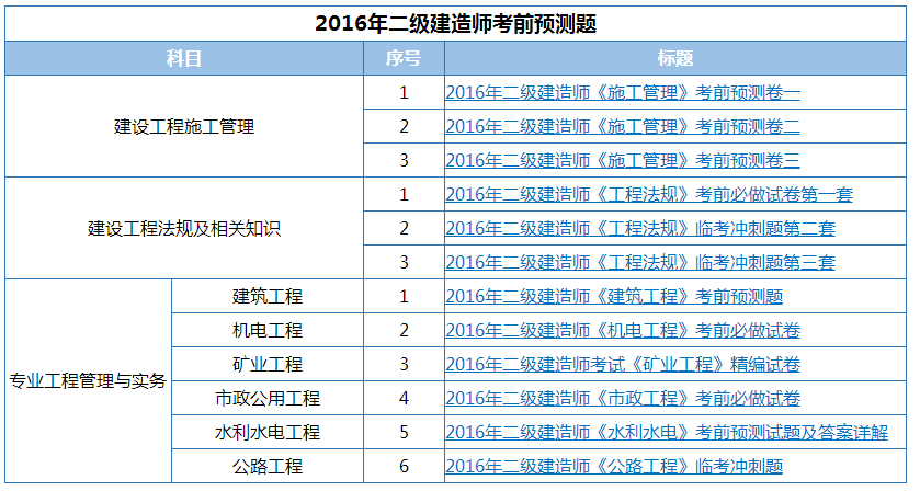 
免费试听课,
免费试题  第2张