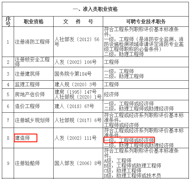 一级建造师在哪注册一级建造师电子注册证书  第2张