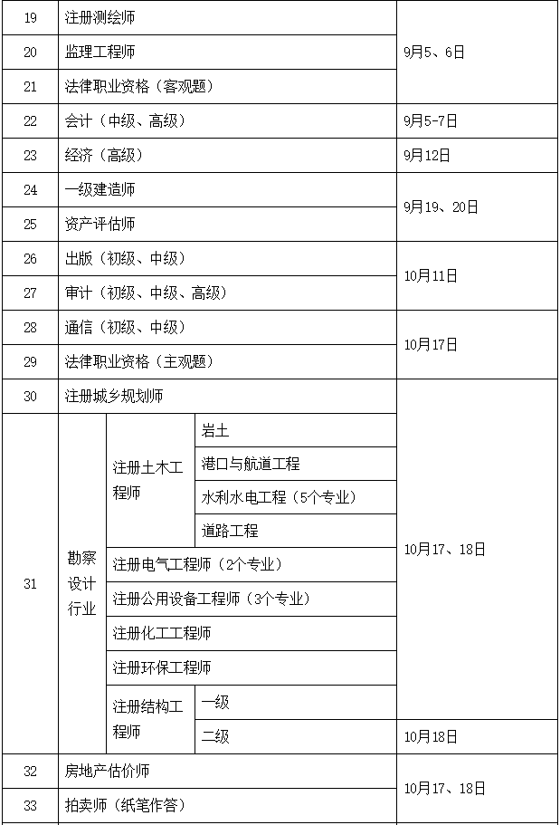 一级建造师报考条件是什么一级建造师报考条件时间  第1张