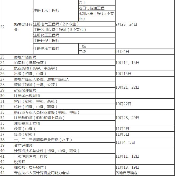 一级建造师报考条件是什么一级建造师报考条件时间  第2张