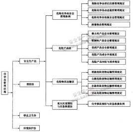 注册安全工程师顺序,注册安全工程师好考吗  第2张