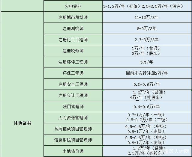 包含结构工程师如何做兼职的词条  第2张