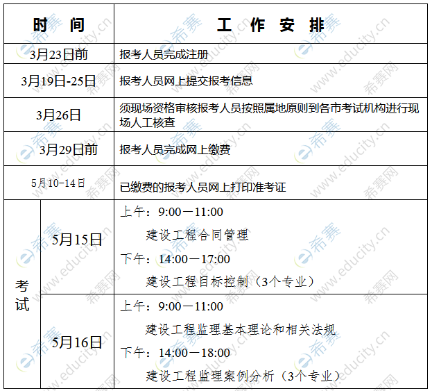 专业
的从业资格要求的简单介绍  第1张