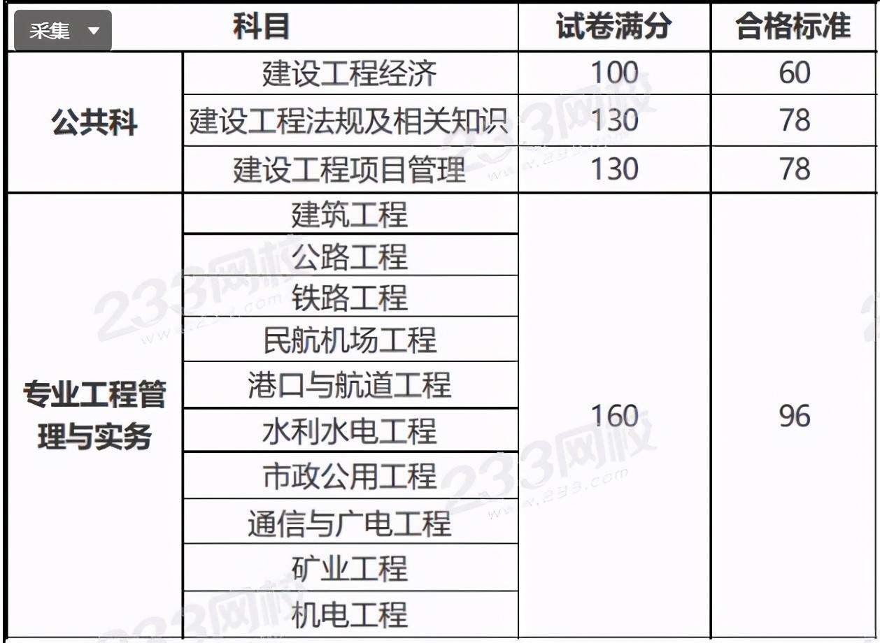 一级建造师成绩有效期,2022年一建考试时间  第1张