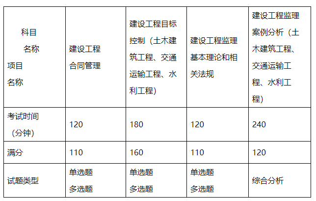 共青城市二级
报名的简单介绍  第1张