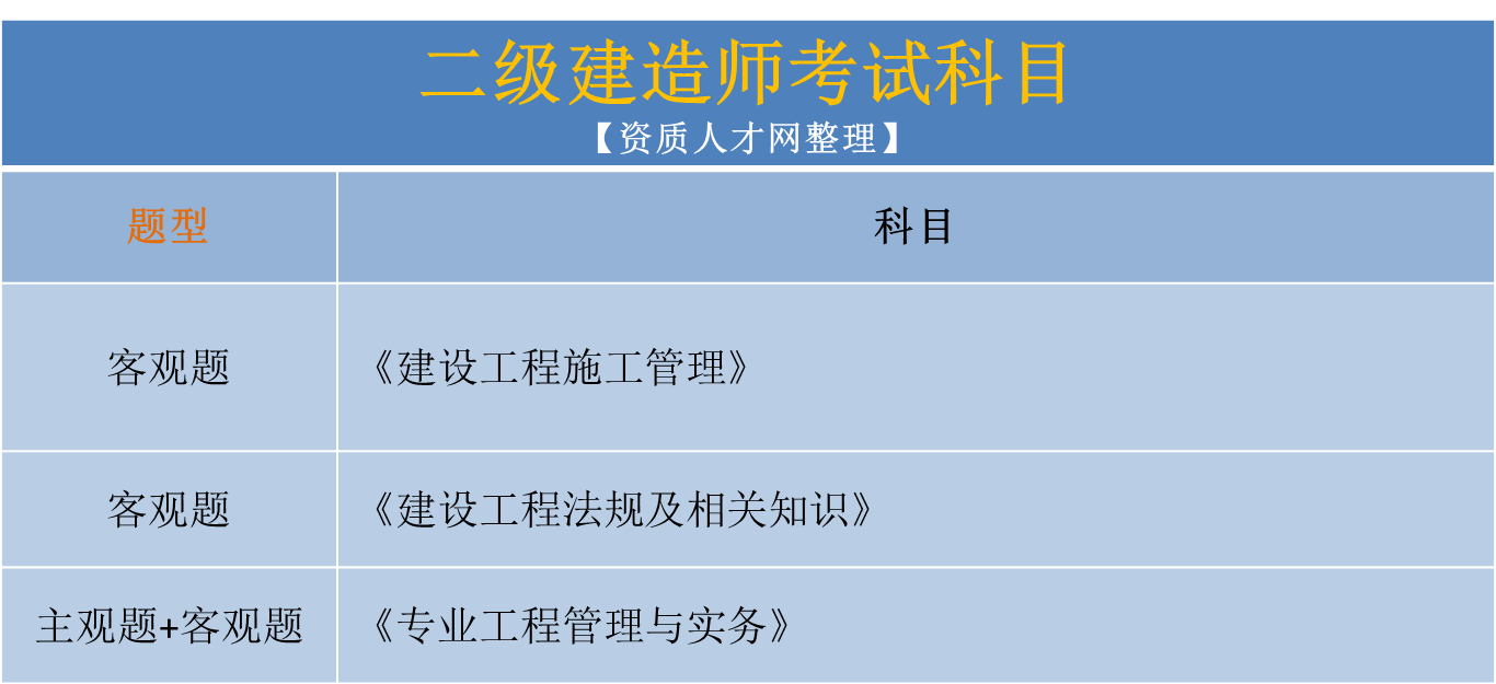 
已经过了二门,怎么今年还是考这两门,第二件事是考过了
  第1张