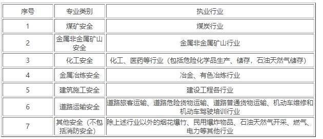 注册安全工程师一年多少钱注册安全工程师年薪一般多少钱  第2张