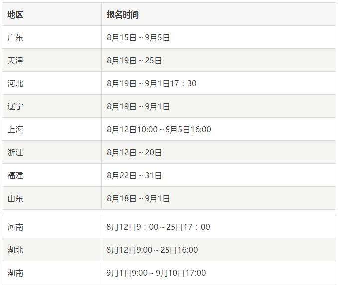 一级消防工程师考试通过率一级消防工程师考试通过率多少  第2张