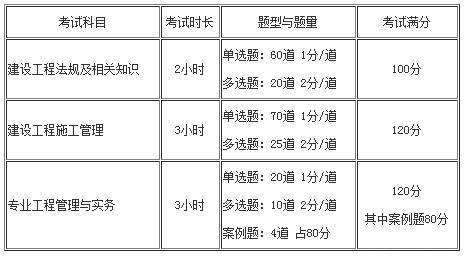 云南省
考试时间云南省
报考条件及时间  第2张