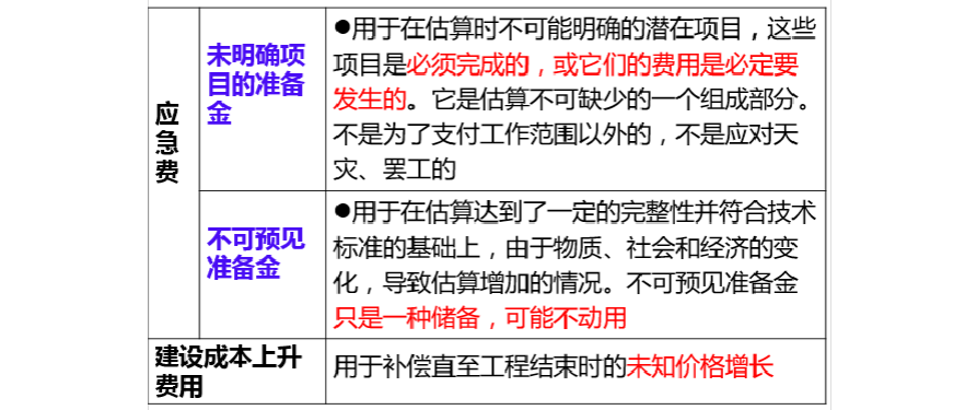 一级造价师的含金量造价工程师增值税  第1张