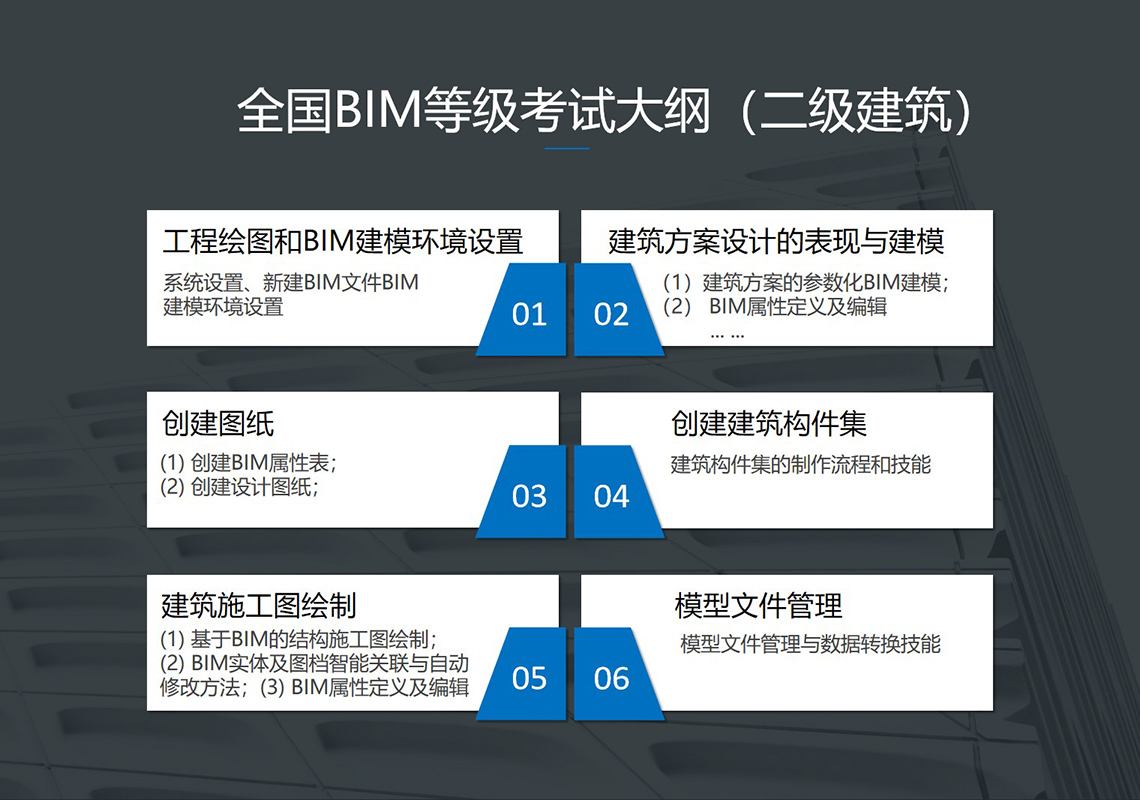 甘肃省安全注册工程师报名时间甘肃省bim工程师报名时间  第2张