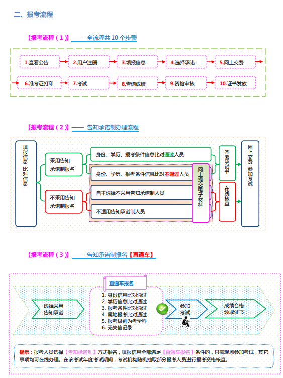 如何考取消防工程师证二级消防工程师怎么考取需要什么条件  第1张