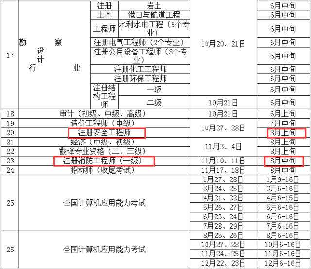 2018年注册安全工程师通过率,2018年注册安全工程师真题及答案  第1张