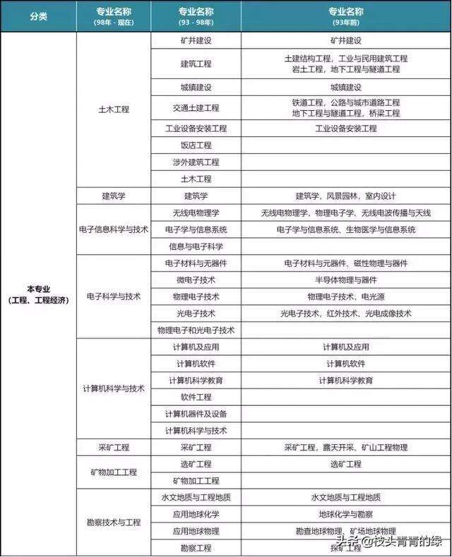 其他专业可以报考
吗,其他专业可以报考
  第1张