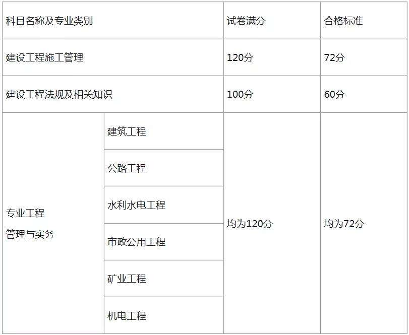 其他专业可以报考
吗,其他专业可以报考
  第2张