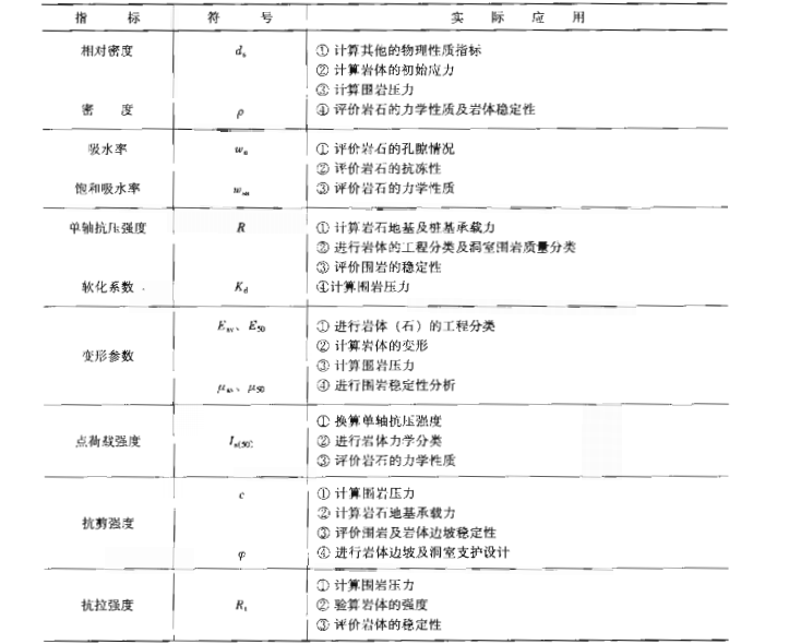 2020注册岩土挂靠价格,注册岩土工程师项目提成  第2张