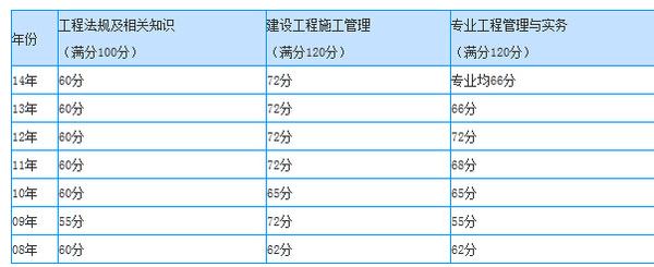 
什么时候能查成绩,
怎么查看报名是否成功  第1张