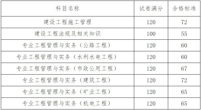 
什么时候能查成绩,
怎么查看报名是否成功  第2张