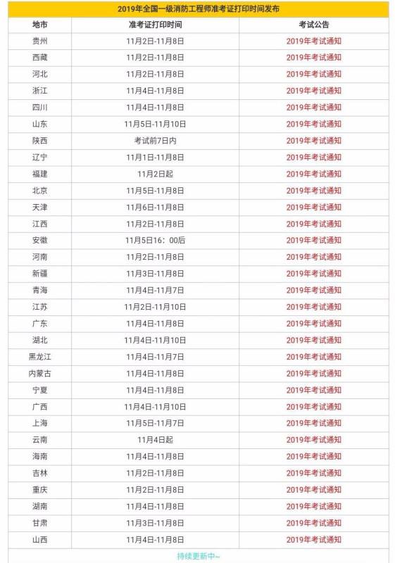 四川一级消防工程师准考证打印一级消防工程师准考证什么时候打印  第1张