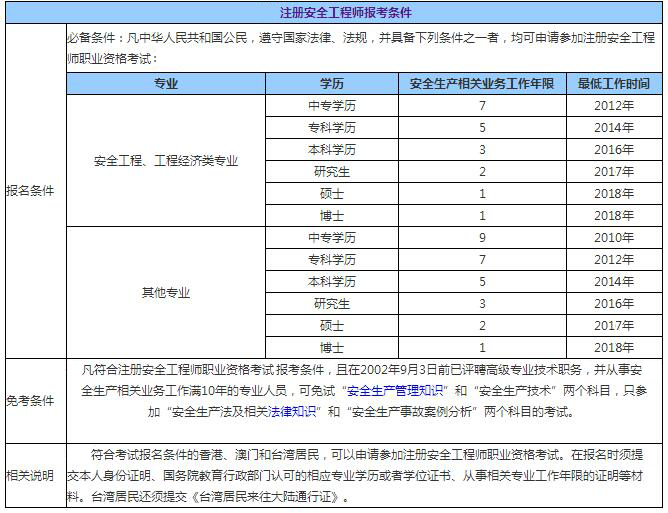 网络安全工程师笔试题的简单介绍  第1张