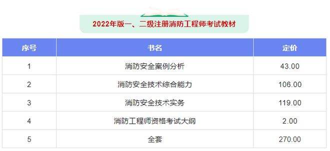 二级注册消防工程师考什么的简单介绍  第2张