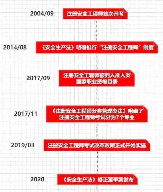 注册安全工程师通过率高的培训机构注册安全工程师通过怎样注册  第2张