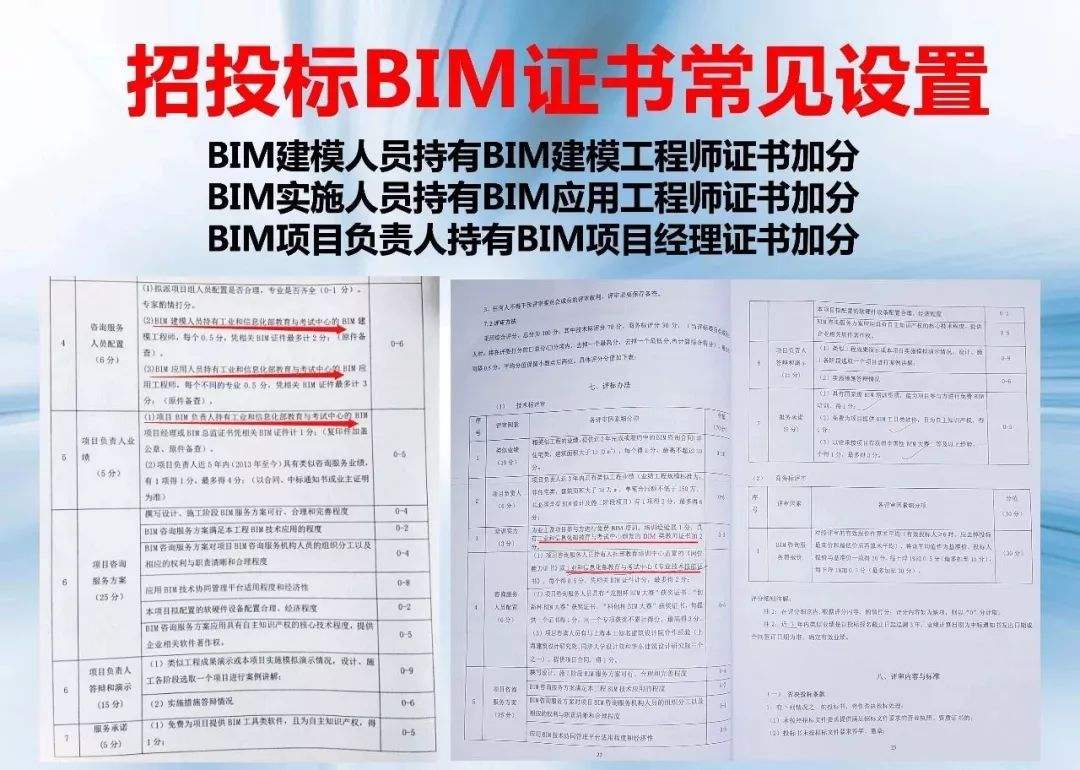 bim技术在交通工程的应用与实践自测九江交通工程bim工程师  第1张