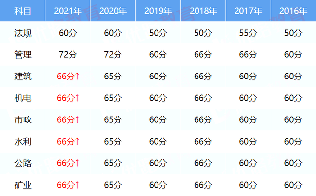 西藏造价工程师证书领取,造价师公示公告后多久拿证  第1张