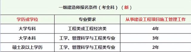 一级建造师报名流程,一级建造师报名流程详细图解  第3张