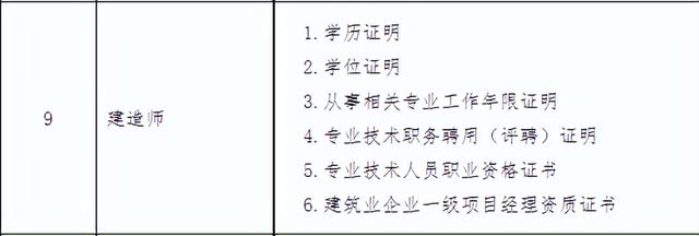 一级建造师报名流程,一级建造师报名流程详细图解  第4张