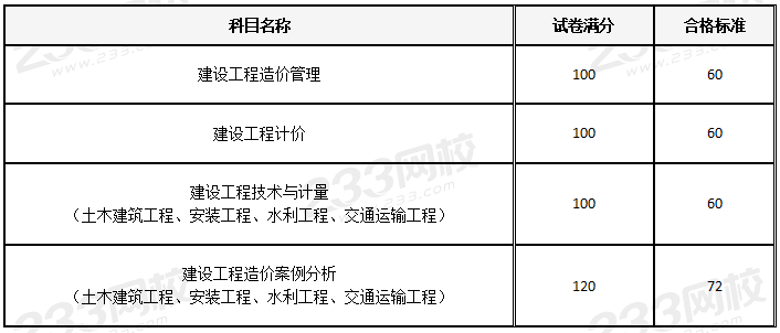 评工程师造价评工程师职称需要什么条件  第2张