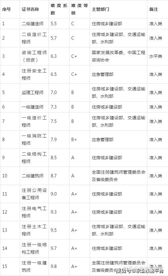 关于注册岩土工程师基础科目要多少分的信息  第1张