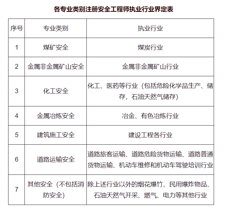 注册安全工程师证领取注册安全工程师证的作用  第1张