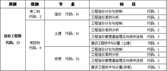 造价工程师报考条件及时间吉林省二级造价工程师报考条件及时间  第1张