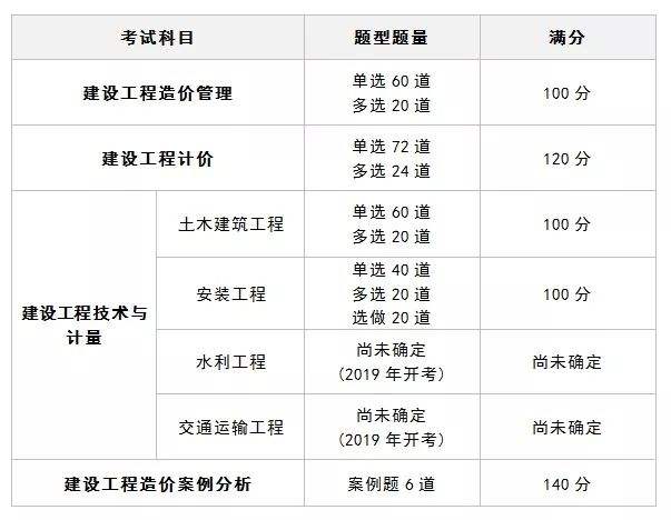 造价工程师报考条件及时间吉林省二级造价工程师报考条件及时间  第2张